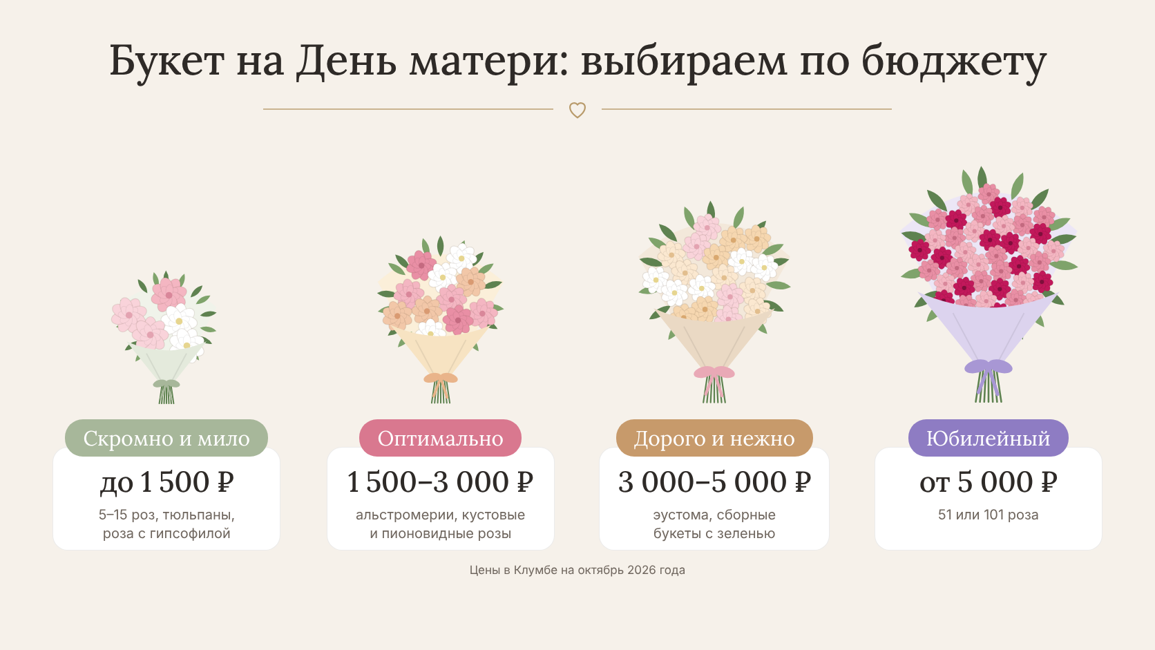 Букет на День матери по бюджету: от 1 500 до 5 000 ₽